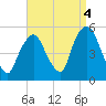 Kearny Point tide chart for Saturday, September 4, 2021