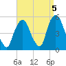 Kearny Point tide chart for Sunday, September 5, 2021