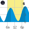 Kearny Point tide chart for Monday, September 6, 2021