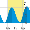 Kearny Point tide chart for Tuesday, September 7, 2021