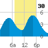 Kearny Point tide chart for Saturday, October 30, 2021