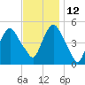 Kearny Point tide chart for Friday, November 12, 2021