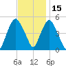 Kearny Point tide chart for Monday, November 15, 2021