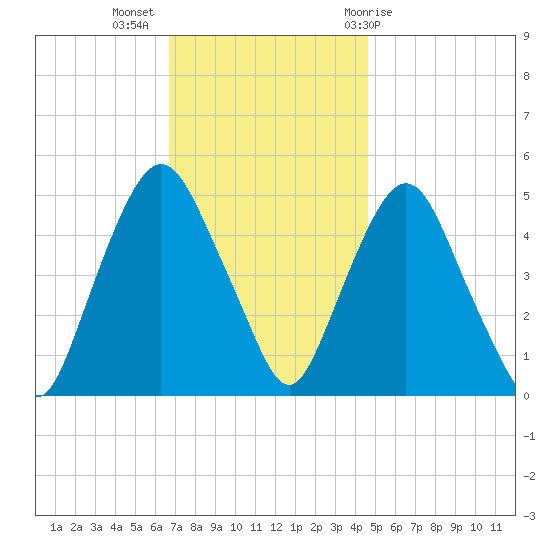 Kearny Point tide chart for Tuesday, November 16, 2021
