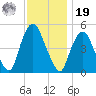 Kearny Point tide chart for Friday, November 19, 2021