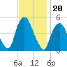 Kearny Point tide chart for Saturday, November 20, 2021