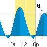 Kearny Point tide chart for Saturday, November 6, 2021