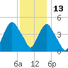 Kearny Point tide chart for Monday, December 13, 2021