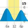 Kearny Point tide chart for Wednesday, December 15, 2021