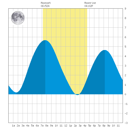 Kearny Point tide chart for Saturday, December 18, 2021