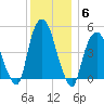 Kearny Point tide chart for Monday, December 6, 2021