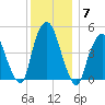 Kearny Point tide chart for Tuesday, December 7, 2021