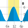 Kearny Point tide chart for Wednesday, December 8, 2021