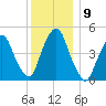 Kearny Point tide chart for Thursday, December 9, 2021