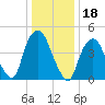 Kearny Point tide chart for Tuesday, January 18, 2022