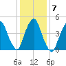 Kearny Point tide chart for Friday, January 7, 2022