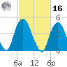 Kearny Point tide chart for Wednesday, February 16, 2022
