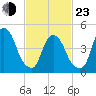 Kearny Point tide chart for Wednesday, February 23, 2022