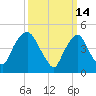 Kearny Point tide chart for Monday, March 14, 2022