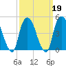 Kearny Point tide chart for Saturday, March 19, 2022