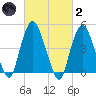 Kearny Point tide chart for Wednesday, March 2, 2022