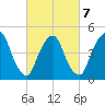Kearny Point tide chart for Monday, March 7, 2022