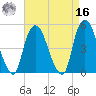 Kearny Point tide chart for Saturday, April 16, 2022