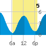Kearny Point tide chart for Tuesday, April 5, 2022