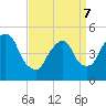 Kearny Point tide chart for Thursday, April 7, 2022