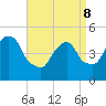 Kearny Point tide chart for Friday, April 8, 2022