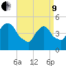 Kearny Point tide chart for Saturday, April 9, 2022