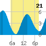 Kearny Point tide chart for Saturday, May 21, 2022