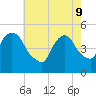 Kearny Point tide chart for Monday, May 9, 2022