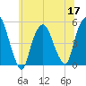Kearny Point tide chart for Friday, June 17, 2022