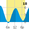 Kearny Point tide chart for Saturday, June 18, 2022