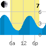 Kearny Point tide chart for Tuesday, June 7, 2022