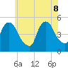 Kearny Point tide chart for Wednesday, June 8, 2022