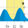 Kearny Point tide chart for Thursday, June 9, 2022