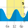 Kearny Point tide chart for Tuesday, July 5, 2022