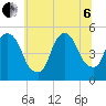 Kearny Point tide chart for Wednesday, July 6, 2022