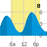 Kearny Point tide chart for Friday, July 8, 2022