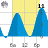 Kearny Point tide chart for Thursday, August 11, 2022