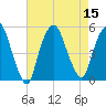 Kearny Point tide chart for Monday, August 15, 2022