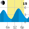 Kearny Point tide chart for Friday, August 19, 2022