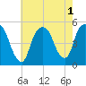 Kearny Point tide chart for Monday, August 1, 2022