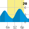 Kearny Point tide chart for Saturday, August 20, 2022