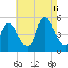 Kearny Point tide chart for Saturday, August 6, 2022