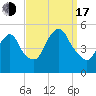 Kearny Point tide chart for Saturday, September 17, 2022