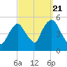 Kearny Point tide chart for Wednesday, September 21, 2022