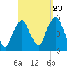 Kearny Point tide chart for Friday, September 23, 2022